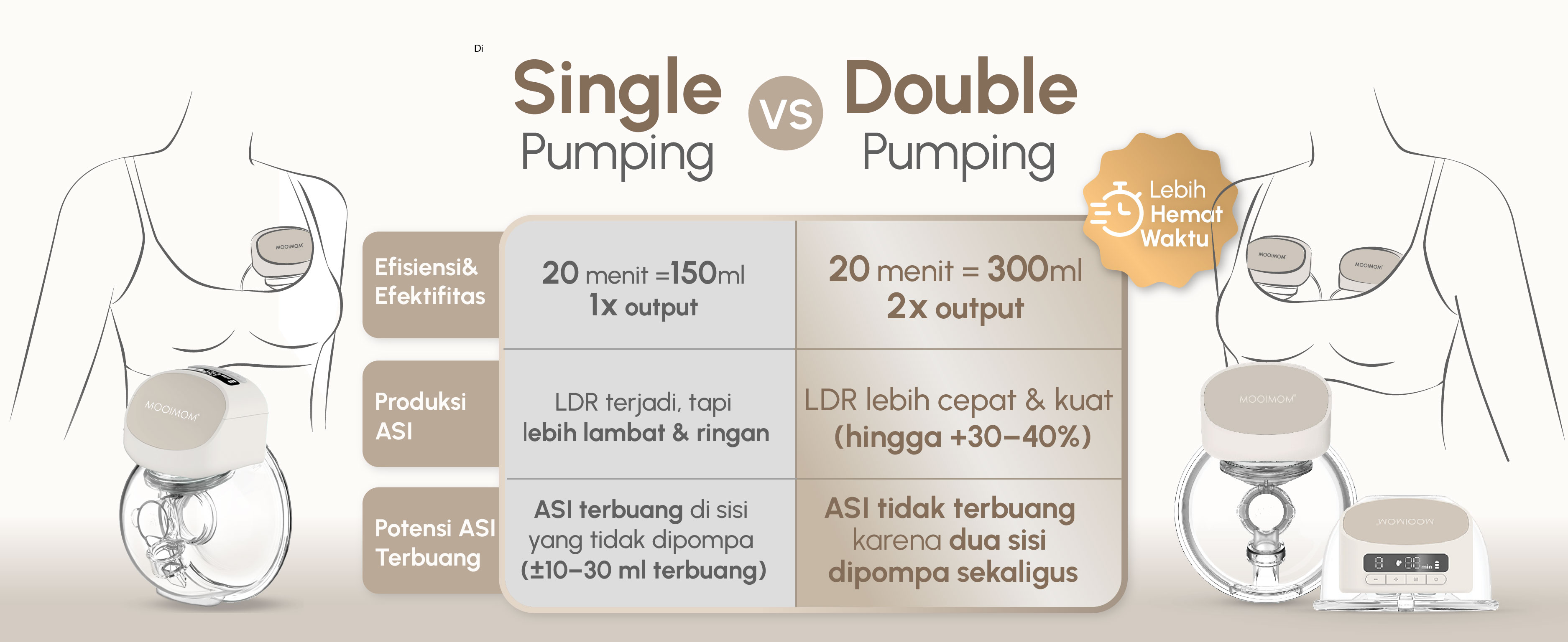 MOOIMOM Hands Free Electric Breast Pump M2 Pro 2 Pcs description image