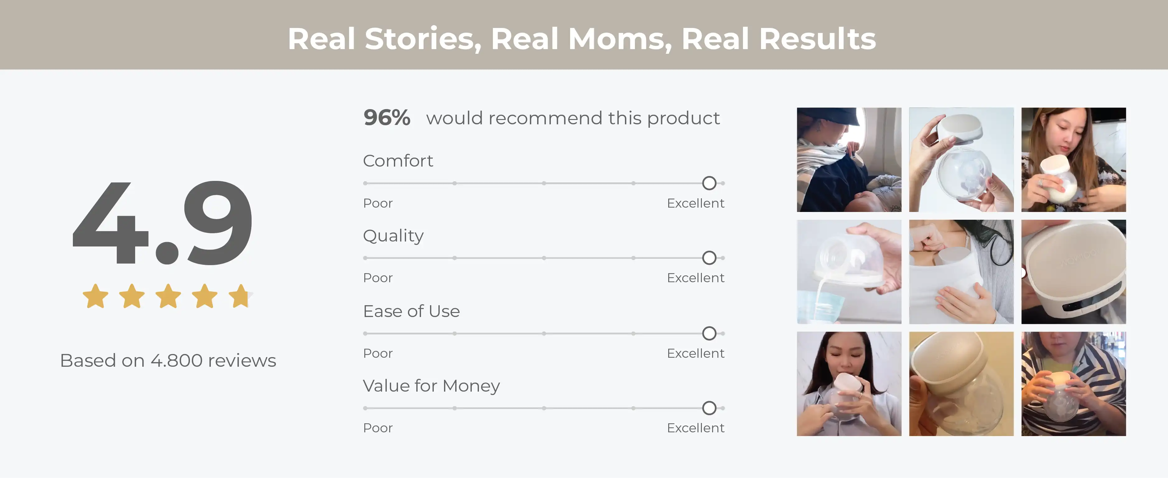 MOOIMOM Hands Free Electric Breast Pump M2 Pro description image