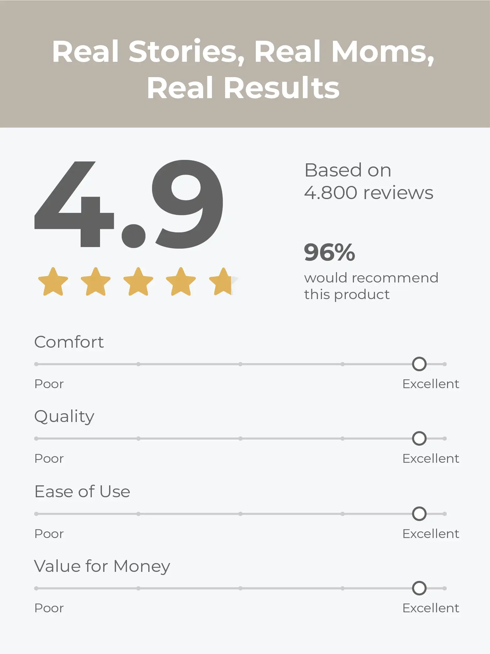 MOOIMOM Hands Free Electric Breast Pump M2 Pro description image