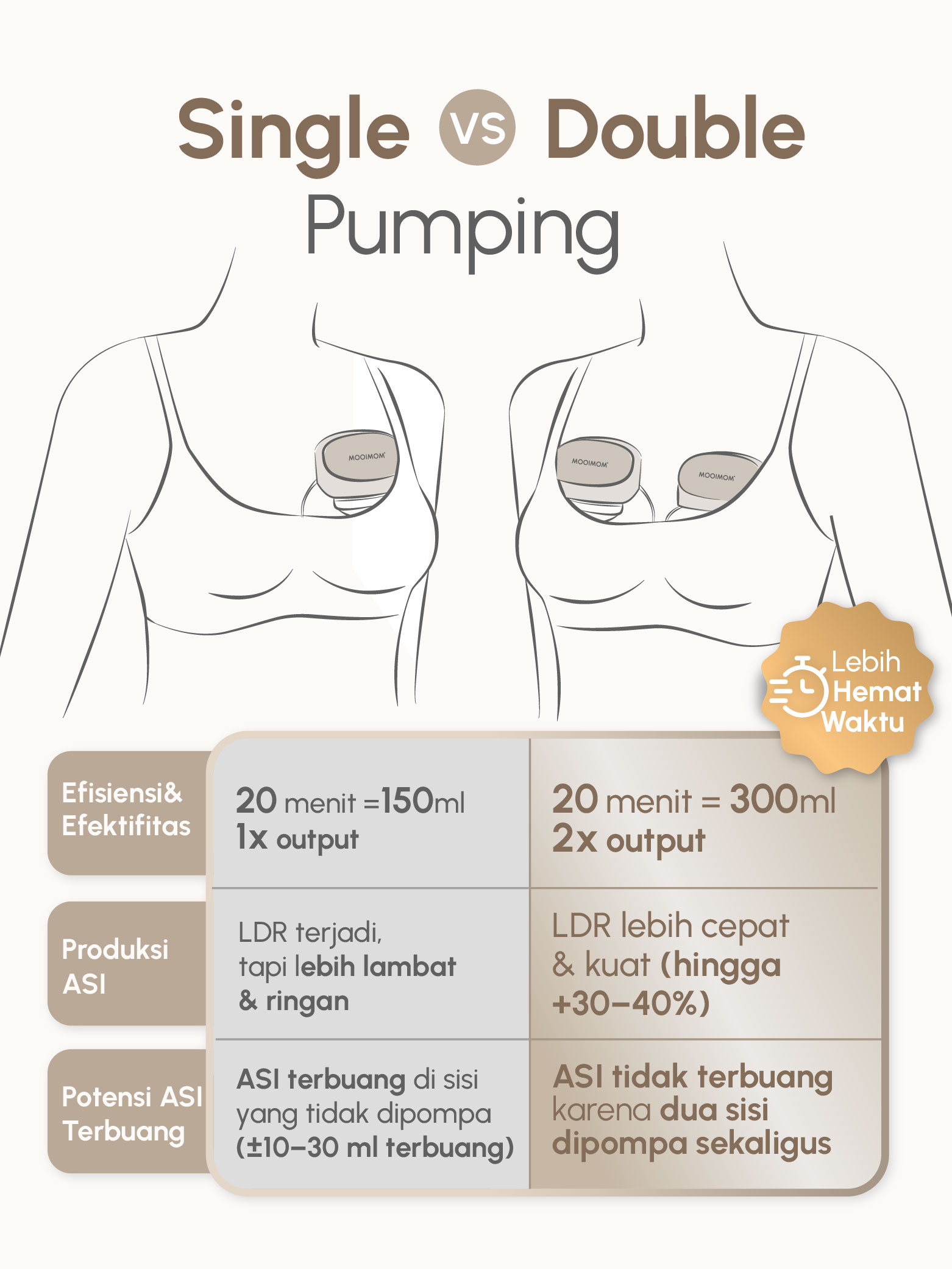 MOOIMOM Hands Free Electric Breast Pump M2 Pro description image