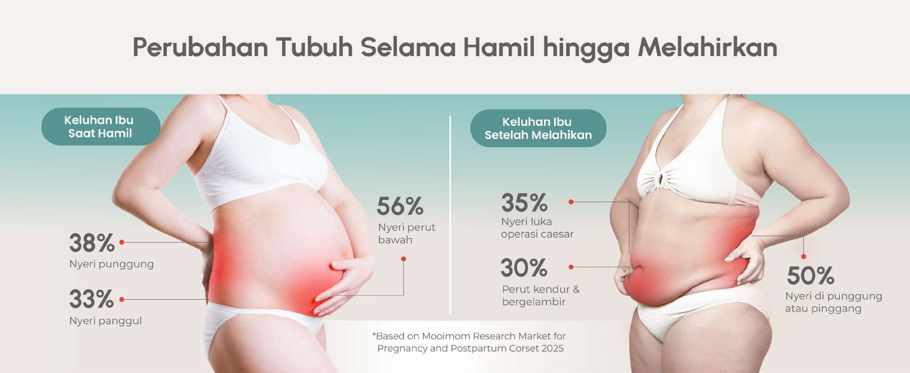 MOOIMOM Korset Hamil, Pasca-melahirkan, Caesar 2in1 Premium Bamboo Corset description image