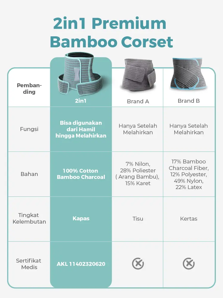 MOOIMOM Korset Hamil, Pasca-melahirkan, Caesar 2in1 Premium Bamboo Corset description image