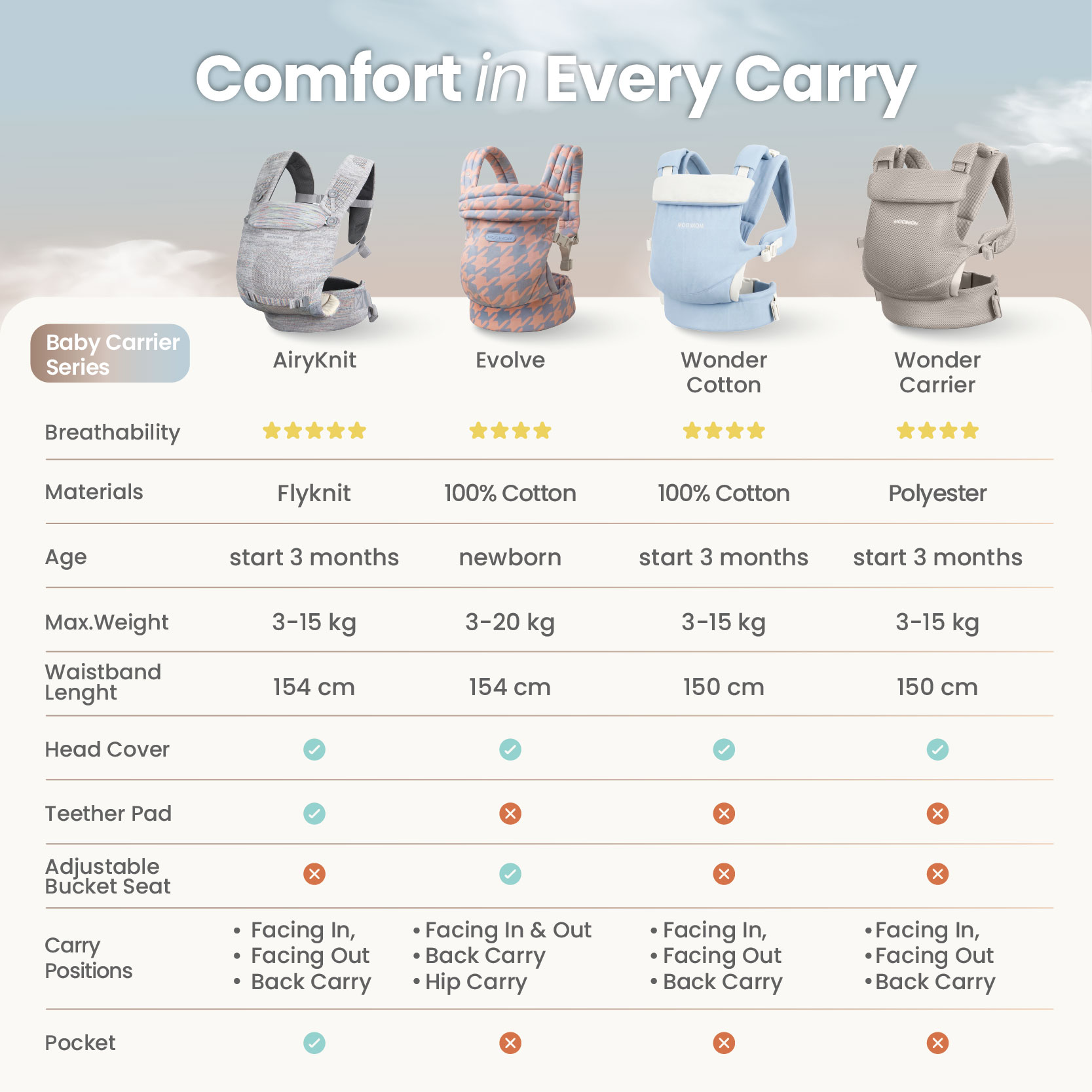 product gallery