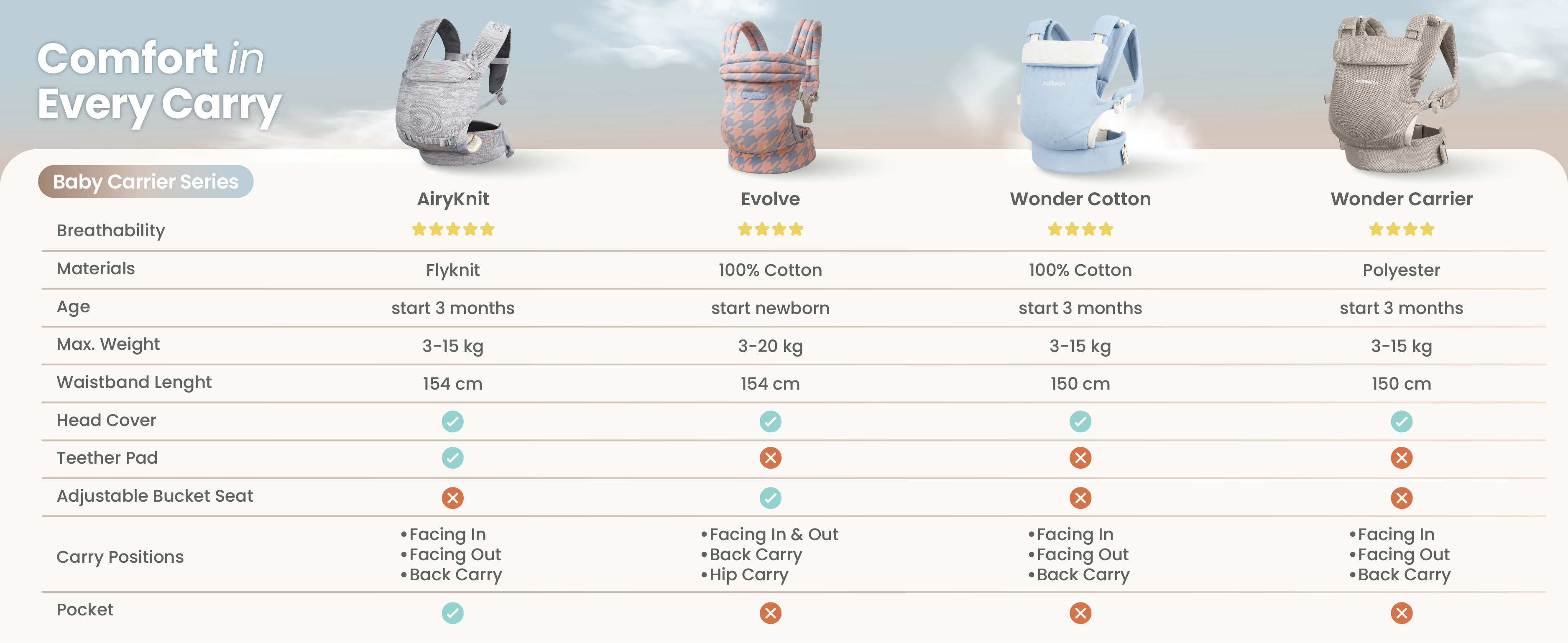 Mooimom AiryKnit Baby Carrier - Gendongan Premium SSC Airy Knit description image