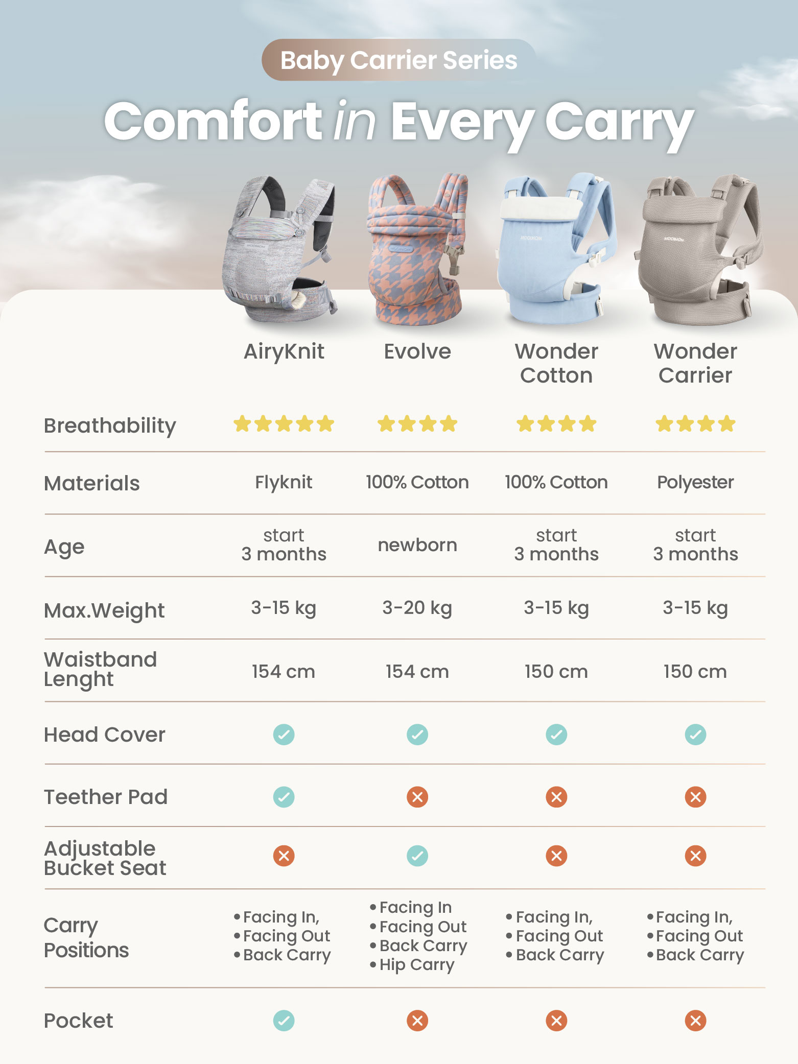 Mooimom AiryKnit Baby Carrier - Gendongan Premium SSC Airy Knit description image