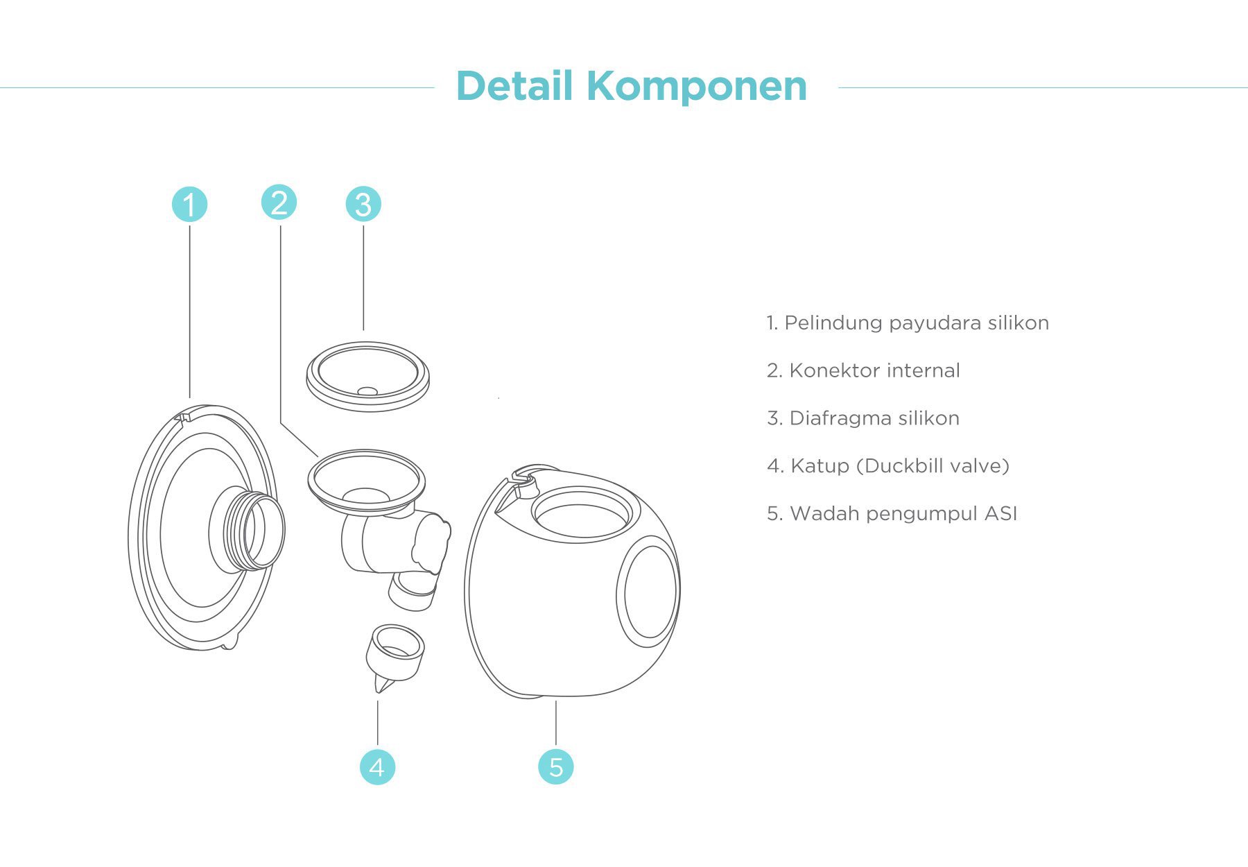 MOOIMOM M2 Hands Free Electric Breast Pump Accessories - Spare Part Pompa ASI Elektrik - Spare Part Pompa ASI Elektrik description image