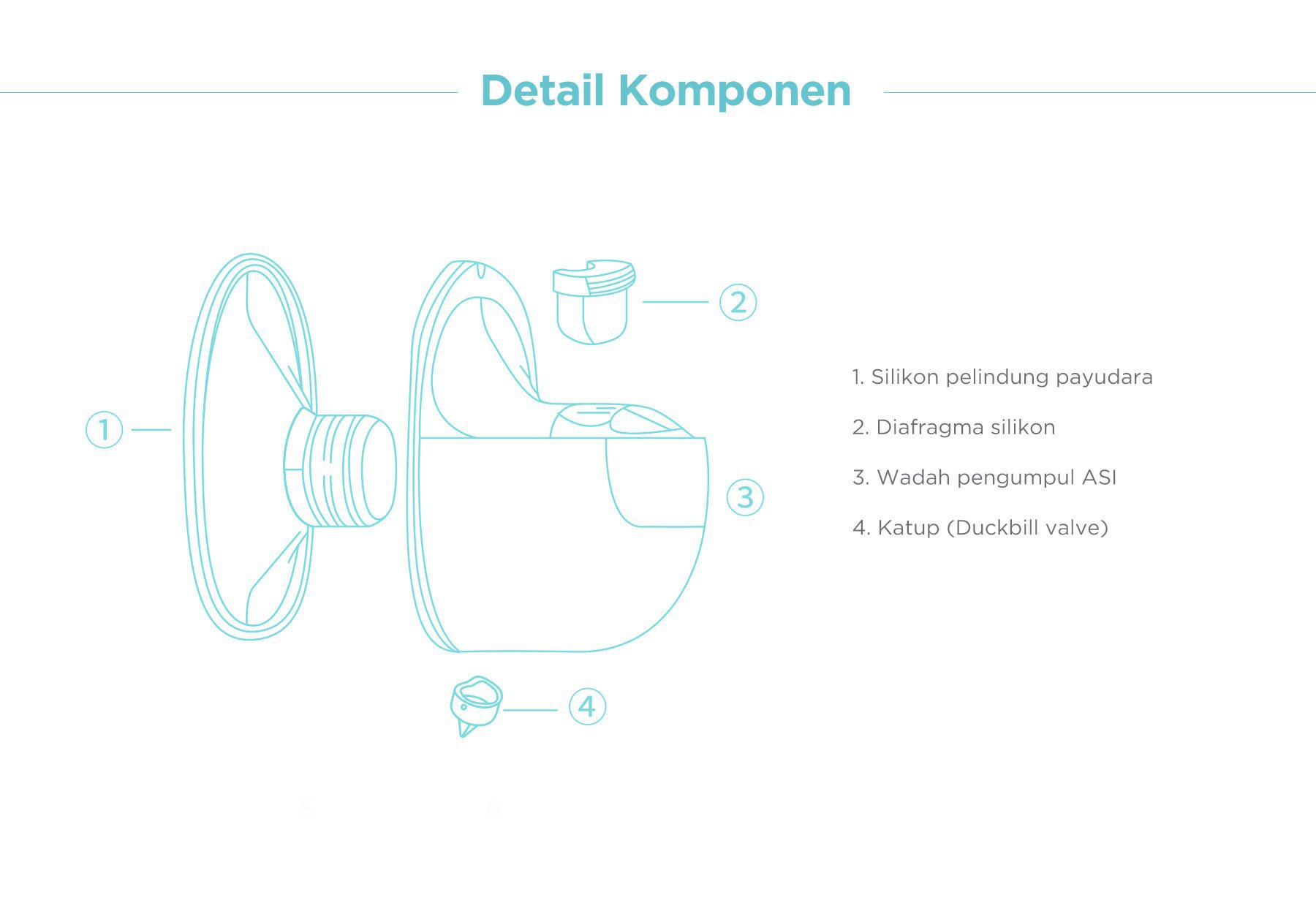 MOOIMOM M3 Wireless Electric Breast Pump Accessories - Spare Part Pompa ASI Elektrik - Spare Part Pompa ASI Elektrik description image