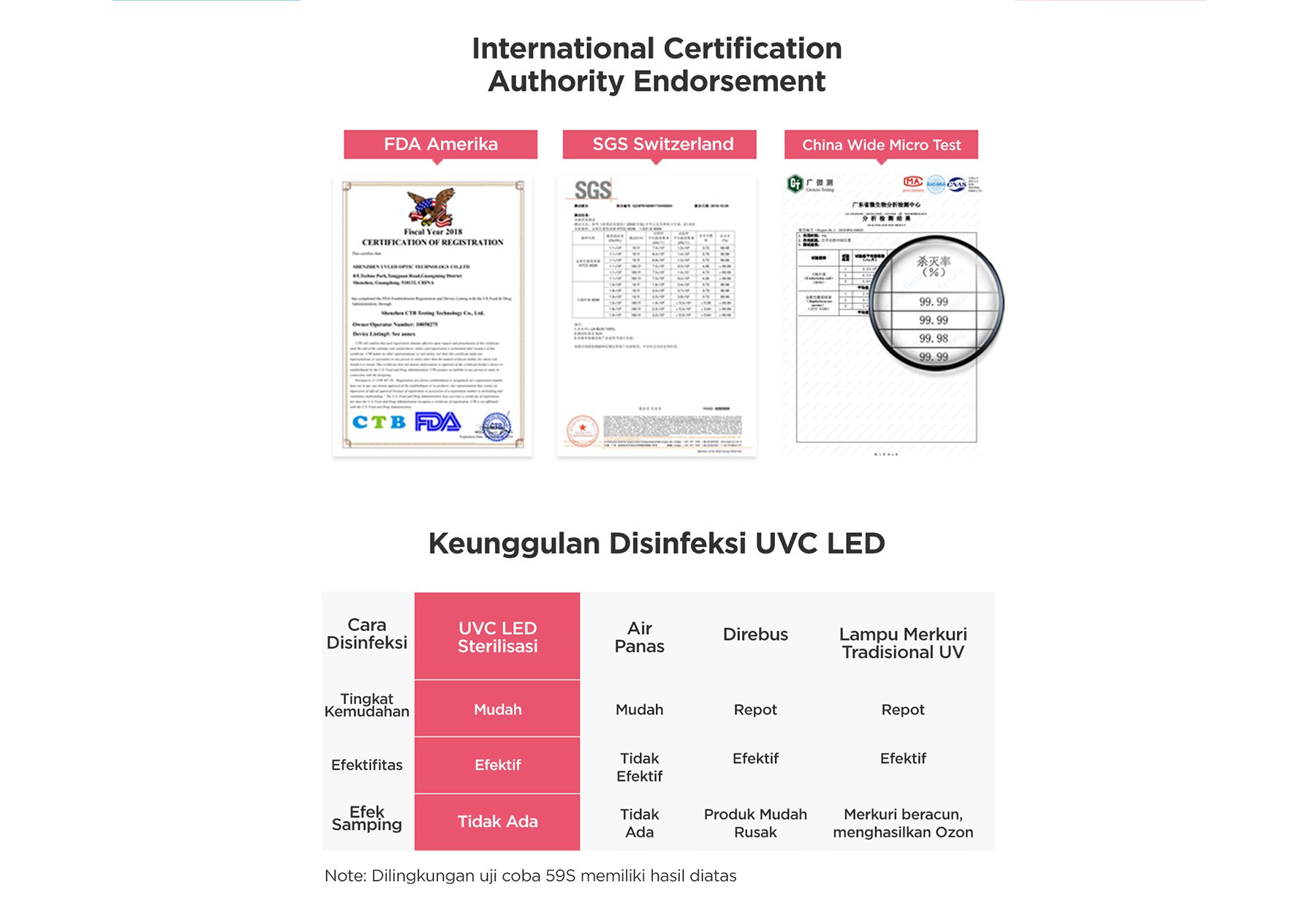 59S UVC Led Sterilizing Mommy Bag - Tas Sterilizer Portable description image