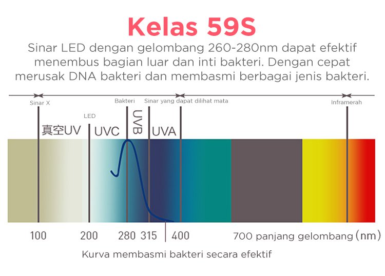 59S UVC Led Sterilizing Mommy Bag - Tas Sterilizer Portable description image