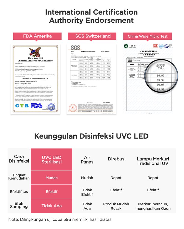 59S UVC Led Sterilizing Mommy Bag - Tas Sterilizer Portable description image