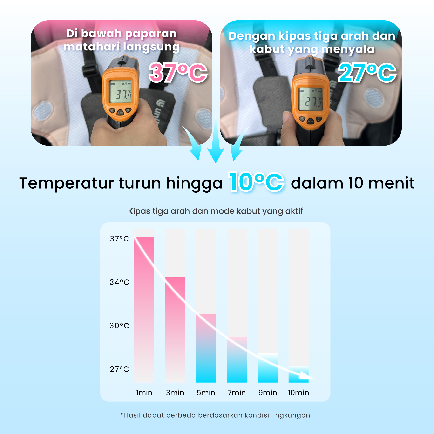 Unilove Cova Cooling Pad - Breezy Grid - Foto 5