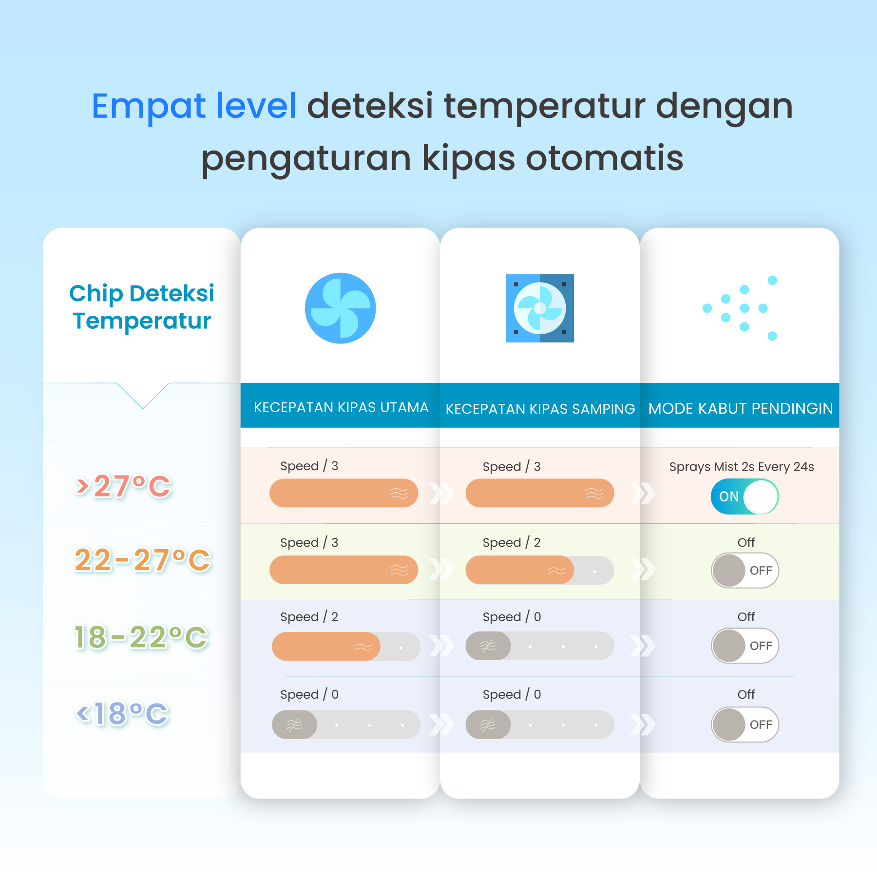 Unilove Cova Cooling Pad - Breezy Grid - Foto 4